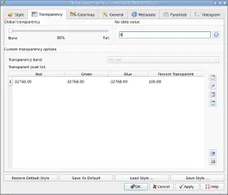 Defining NODATA value for raster