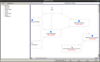 Model with deactivated algorithms