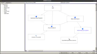 Model created in the Graphical modeler