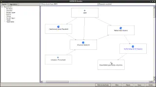 Model created in the Graphical modeler