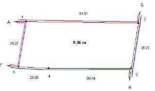 PlaneView object in a report