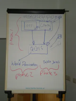 How we see the future of QGIS