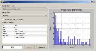 Statist plugin dialog