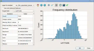 Calculated statistical summary and histogram