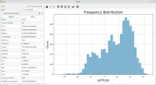 Calculated statistical summary and histogram